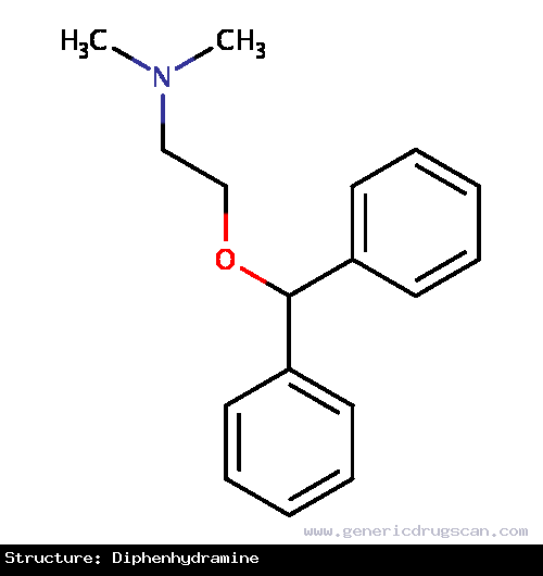 Generic Drug Diphenhydramine prescribed For the treatment of symptoms associated with Vertigo/Meniere