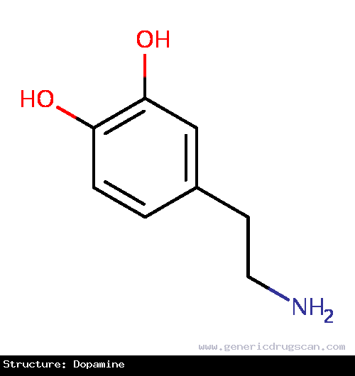 Generic Drug Dopamine prescribed For the correction of hemodynamic imbalances present in the shock syndrome due to myocardial infarction, trauma, endotoxic septicemia, open-heart s...