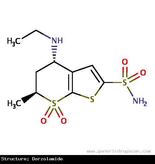 Generic Drug Dorzolamide prescribed For the treatment of elevated intraocular pressure in patients with ocular hypertension or open-angle glaucoma. Also used prophylatically for the i...