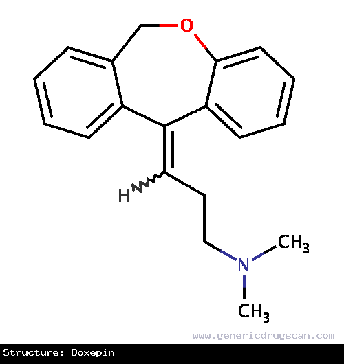 Generic Drug Doxepin prescribed Doxepin is used for the treatment of depression and/or anxiety. It can also be used for chronic urticaria and in the management of pain.