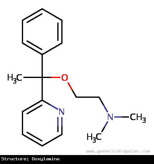 Generic Drug Doxylamine prescribed Used alone as a short-term sleep aid, in combination with other drugs as a night-time cold and allergy relief drug. Also used in combination with V...