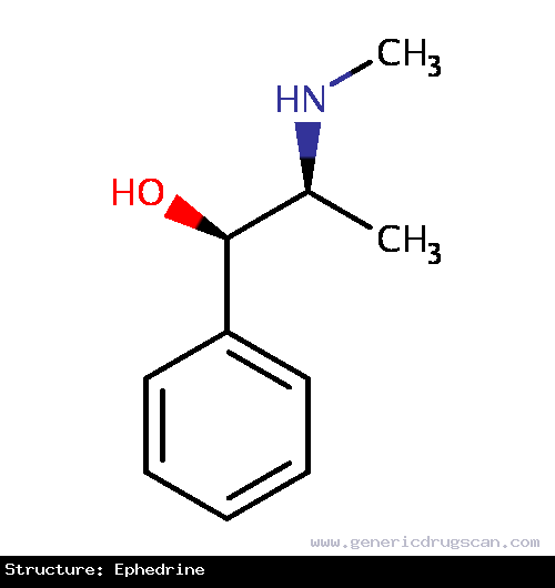 Generic Drug Ephedrine prescribed Ephedrine commonly used as a stimulant, appetite suppressant, concentration aid, decongestant, and to treat hypotension associated with anaesthesia.