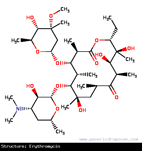 Generic Drug Erythromycin prescribed For use in the treatment of infections caused by susceptible strains of microorganisms in the following diseases: respiratory tract infections (upp...