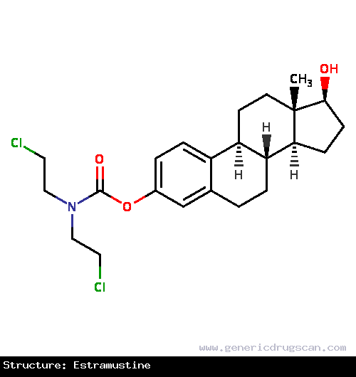 Generic Drug Estramustine prescribed For the palliative treatment of patients with metastatic and/or progressive carcinoma of the prostate