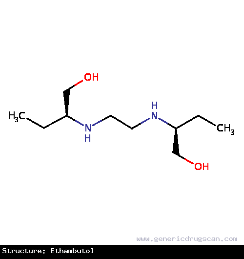 Generic Drug Ethambutol prescribed For use, as an adjunct, in the treatment of pulmonary tuberculosis.