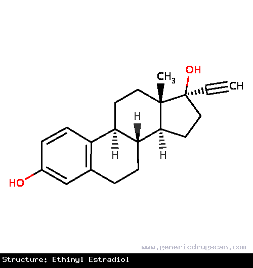 Generic Drug Ethinyl Estradiol prescribed For treatment of moderate to severe vasomotor symptoms associated with the menopause, female hypogonadism, prostatic carcinoma-palliative therapy o...