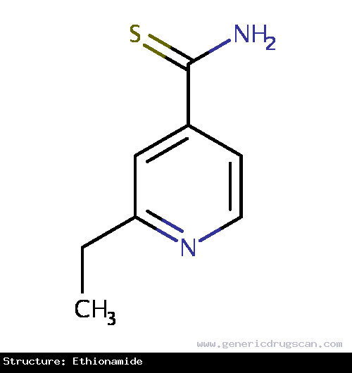 Generic Drug Ethionamide prescribed For use in the treatment of pulmonary and extrapulmonary tuberculosis when other antitubercular drugs have failed.