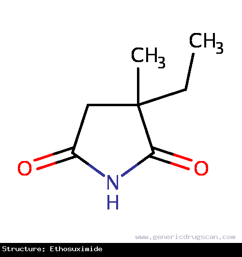 Generic Drug Ethosuximide prescribed For the treatment of petit mal epilepsy.