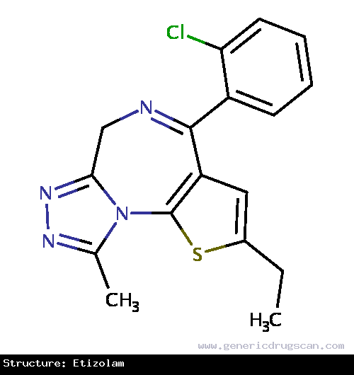 Generic Drug Etizolam prescribed Not Annotated