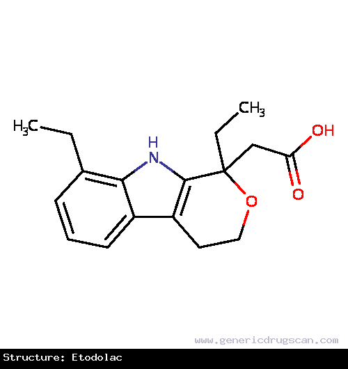 Generic Drug Etodolac prescribed For acute and long-term management of signs and symptoms of osteoarthritis and rheumatoid arthritis, as well as for the management of pain.