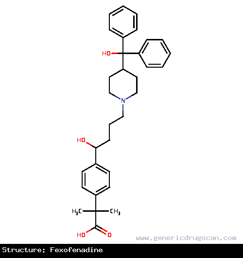 Generic Drug Fexofenadine prescribed For management of Seasonal allergic rhinitis