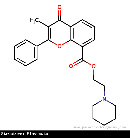 Generic Drug Flavoxate prescribed For symptomatic relief of dysuria, urgency, nocturia, suprapubic pain, frequency and incontinence as may occur in cystitis, prostatitis, urethritis...