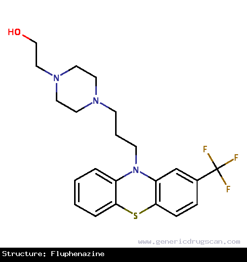 Generic Drug Fluphenazine prescribed For management of manifestations of psychotic disorders.