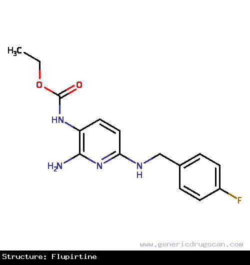 Generic Drug Flupirtine prescribed Investigated for use/treatment in fibromyalgia.