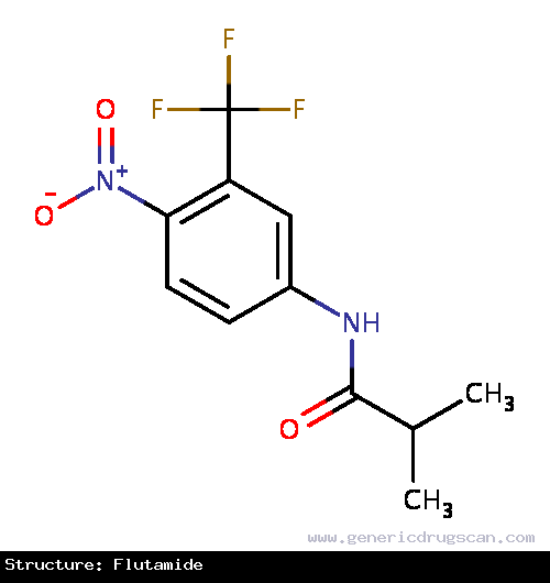 Generic Drug Flutamide prescribed For the management of locally confined Stage B2-C and Stage D2 metastatic carcinoma of the prostate