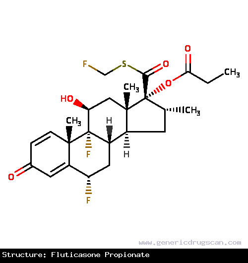 Generic Drug Fluticasone Propionate prescribed Fluticasone propionate, a medium-potency synthetic corticosteroid, is used topically to relieve inflammatory and pruritic symptoms of dermatoses an...