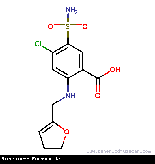 Generic Drug Furosemide prescribed For the treatment of edema associated with congestive heart failure, cirrhosis of the liver, and renal disease, including the nephrotic syndrome. A...