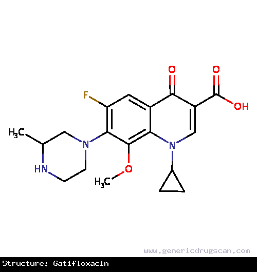 Generic Drug Gatifloxacin prescribed For the treatment of bronchitis, sinusitis, community-acquired pneumonia, and skin infections (abscesses, wounds) caused by S. pneumoniae, H. influ...