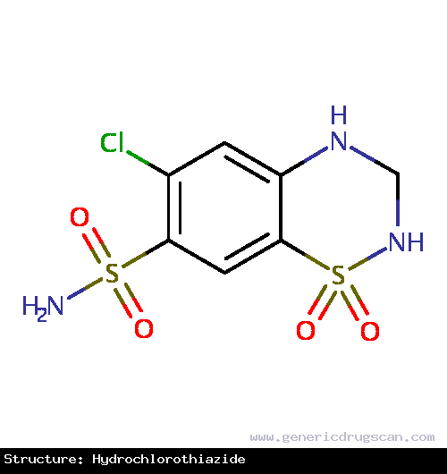 Generic Drug Hydrochlorothiazide prescribed For the treatment of high blood pressure and management of edema.