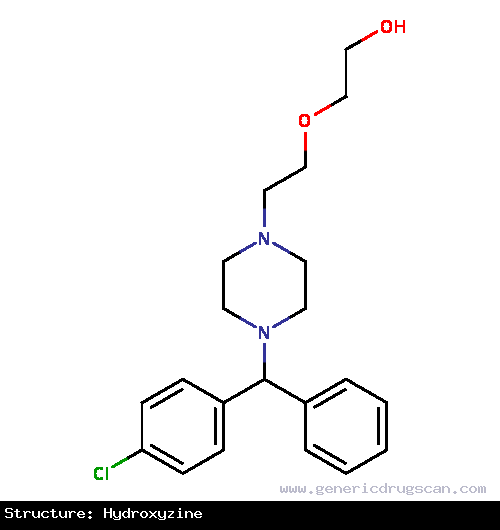 Generic Drug Hydroxyzine prescribed For symptomatic relief of anxiety and tension associated with psychoneurosis and as an adjunct in organic disease states in which anxiety is manife...