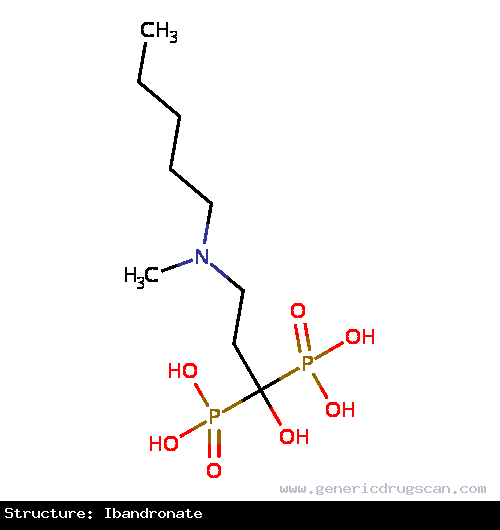 Generic Drug Ibandronate prescribed For the treatment and prevention of osteoporosis in postmenopausal women.