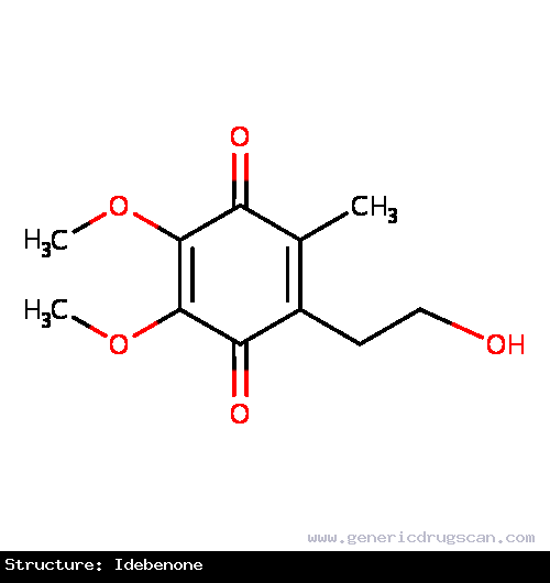 Generic Drug Idebenone prescribed Not Annotated