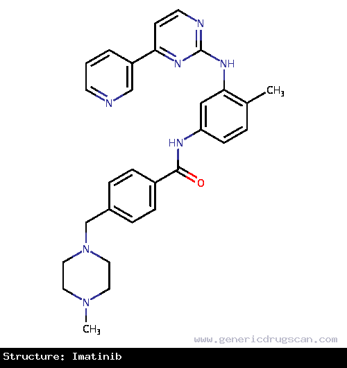 Generic Drug Imatinib prescribed For the treatment of Philadelphia chromosome positive chronic myeloid leukemia (Ph+ CML), Ph+ acute lymphoblastic leukaemia, myelodysplastic/myelop...