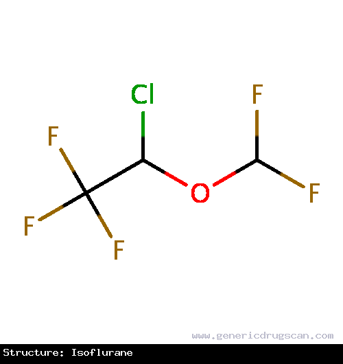 Generic Drug Isoflurane prescribed For induction and maintenance of general anesthesia.