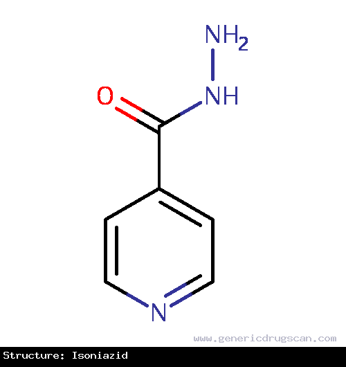 Generic Drug Isoniazid prescribed For the treatment of all forms of tuberculosis in which organisms are susceptible.