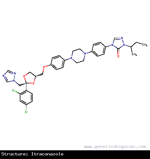 Generic Drug Itraconazole prescribed For the treatment of the following fungal infections in immunocompromised and non-immunocompromised patients: pulmonary and extrapulmonary blastomy...