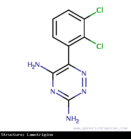 Generic Drug Lamotrigine prescribed For the adjunctive treatment of partial seizures in epilepsy and generalized seizures of Lennox-Gastaut syndrome. Also for the maintenance treatmen...