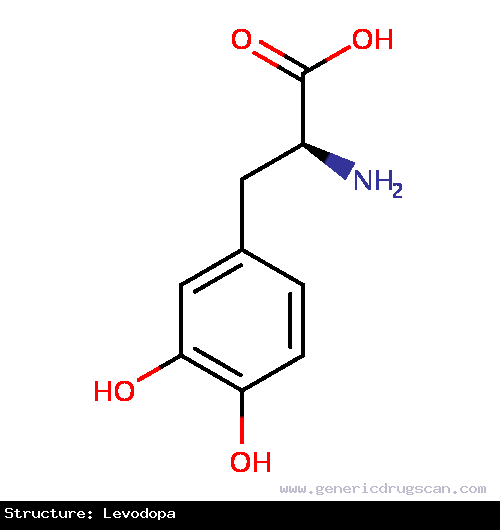 Generic Drug Levodopa prescribed For the treatment of idiopathic Parkinson