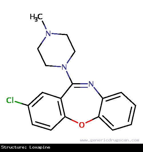 Generic Drug Loxapine prescribed For the management of the manifestations of psychotic disorders such as schizophrenia