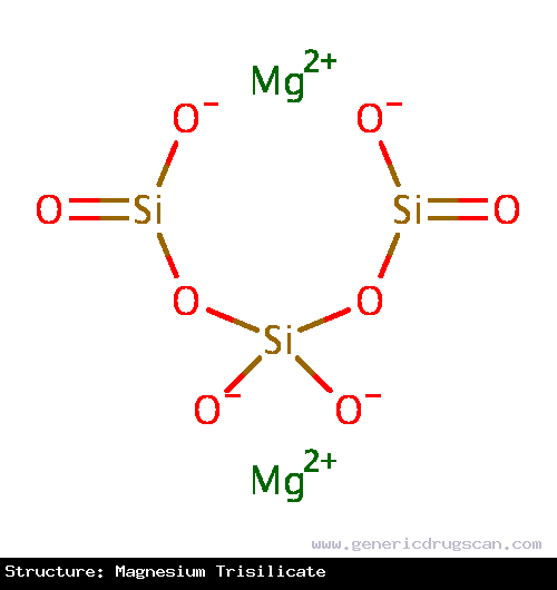 Generic Drug Magnesium Trisilicate prescribed For the treatment of peptic ulcers.