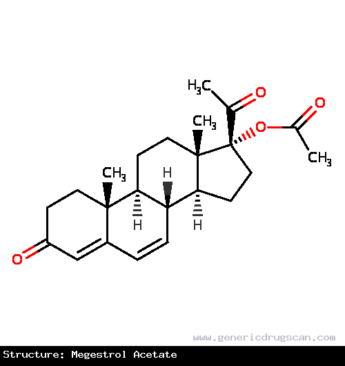 Generic Drug Megestrol acetate prescribed For the treatment of anorexia, cachexia, or an unexplained, significant weight loss in patients with a diagnosis of acquired immunodeficiency syndr...