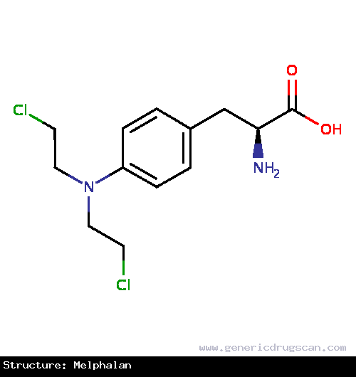 Generic Drug Melphalan prescribed For the palliative treatment of multiple myeloma and for the palliation of non-resectable epithelial carcinoma of the ovary. Has also been used alo...