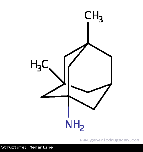 Generic Drug Memantine prescribed For the treatment of moderate to severe dementia of the Alzheimer