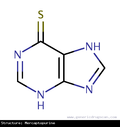 Generic Drug Mercaptopurine prescribed For remission induction and maintenance therapy of acute lymphatic leukemia.