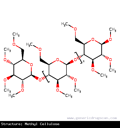 Generic Drug Methyl cellulose prescribed Not Annotated