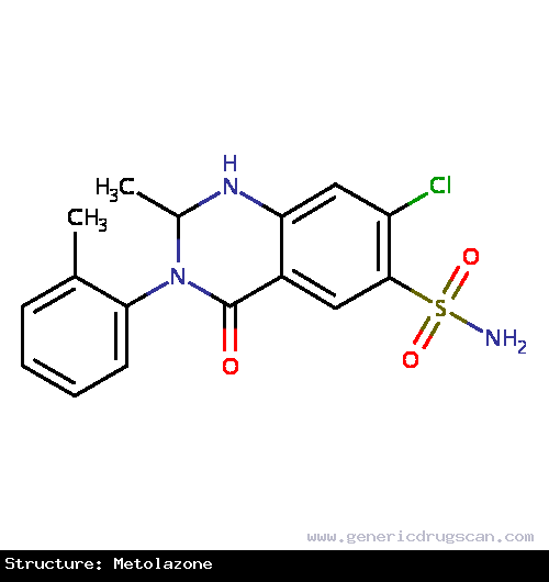 Generic Drug Metolazone prescribed For the treatment of hypertension, alone or in combination with other antihypertensive drugs of a different class.