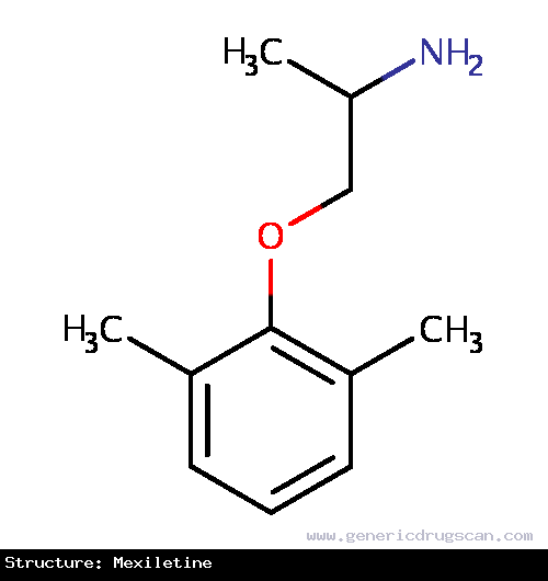 Generic Drug Mexiletine prescribed For the treatment of ventricular tachycardia and symptomatic premature ventricular beats, and prevention of ventricular fibrillation.