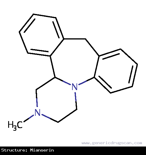 Generic Drug Mianserin prescribed For the treatment of depression.