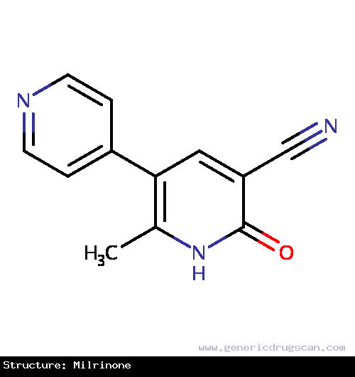 Generic Drug Milrinone prescribed Indicated for the treatment of congestive heart failure.