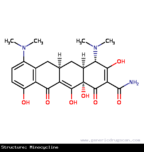 Generic Drug Minocycline prescribed For the treatment of infections caused by susceptible strains of microorganisms, such as Rocky Mountain spotted fever, typhus fever and the typhus ...