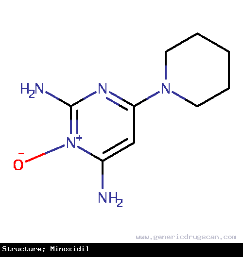 Generic Drug Minoxidil prescribed For the treatment of severe hypertension and in the topical treatment (regrowth) of androgenic alopecia in males and females and stabilisation of h...