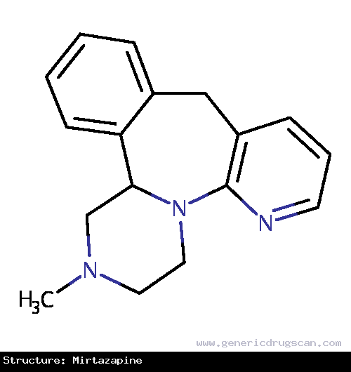 Generic Drug Mirtazapine prescribed For the treatment of major depressive disorder.
