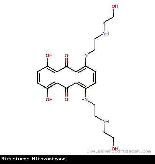 Generic Drug Mitoxantrone prescribed For the treatment of secondary (chronic) progressive, progressive relapsing, or worsening relapsing-remitting multiple sclerosis