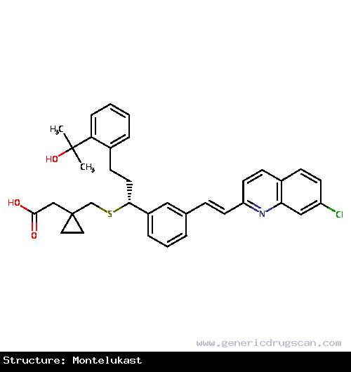 Generic Drug Montelukast prescribed For the treatment of asthma