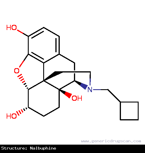 Generic Drug Nalbuphine prescribed For the relief of moderate to severe pain.