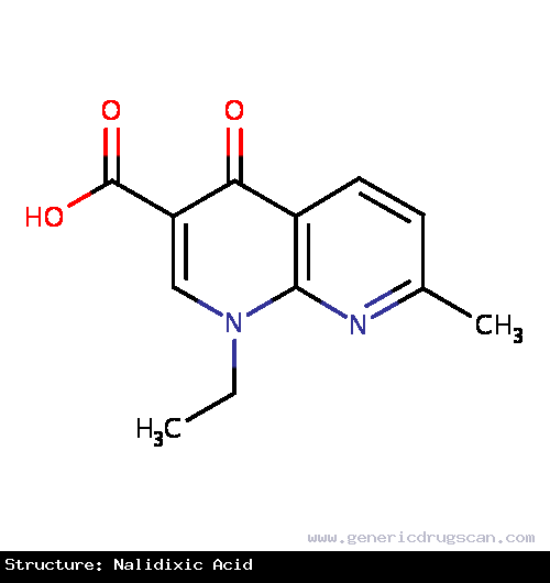 Generic Drug Nalidixic Acid prescribed For the treatment of urinary tract infections caused by susceptible gram-negative microorganisms, including the majority of <i>E. Coli</i>, <i>Ente...